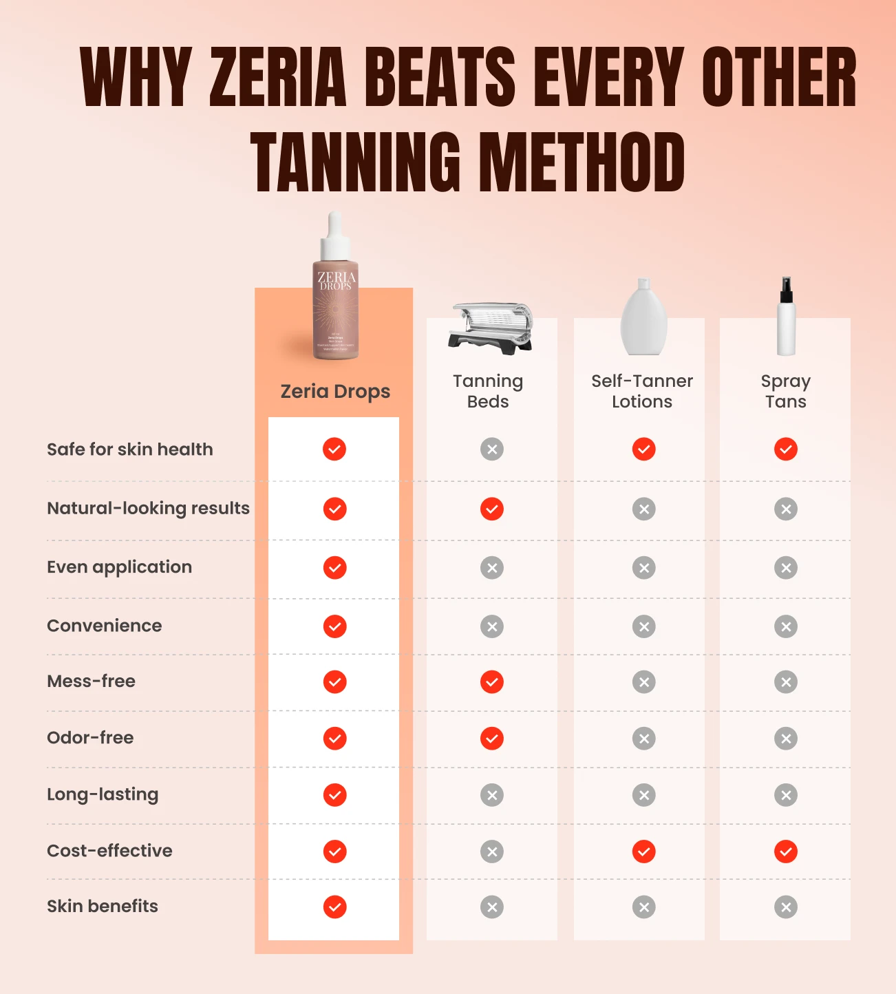 Zeria Drinkable Tanning Drops