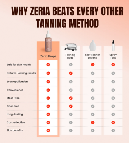 Zeria Drinkable Tanning Drops