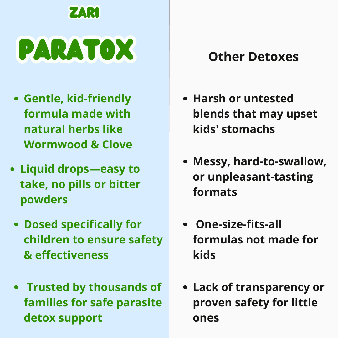 Paratox - Parasite Cleanse for Kids