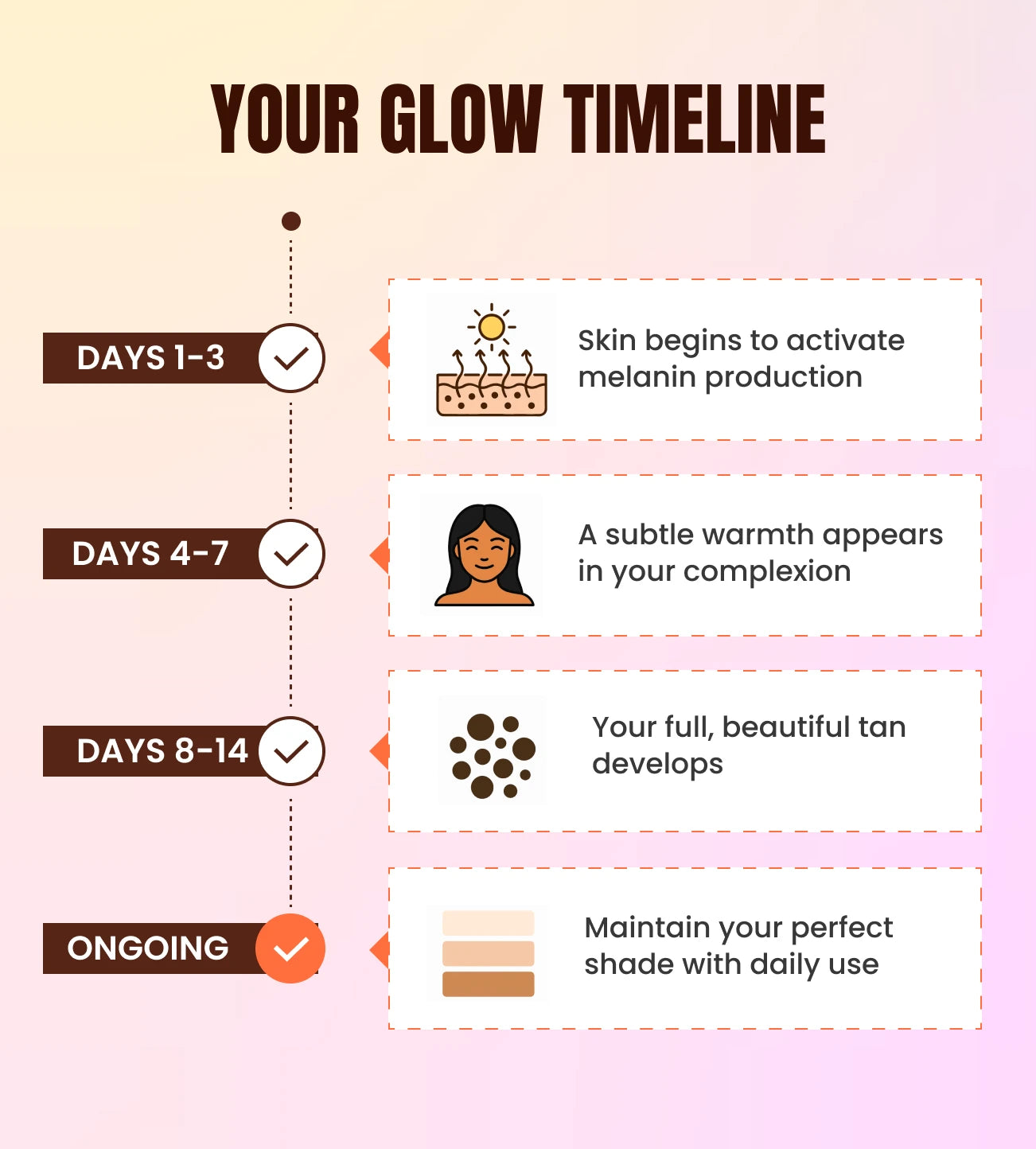 Zeria Drinkable Tanning Drops