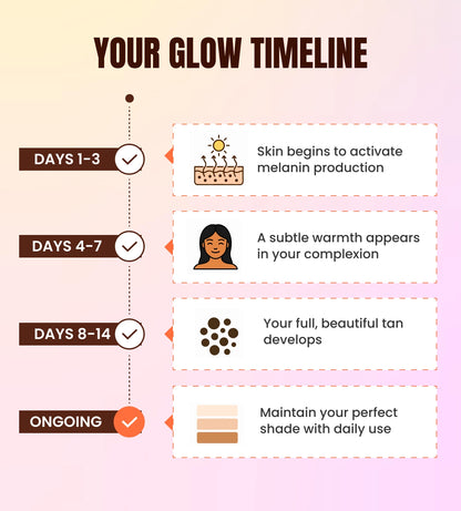 Zeria Drinkable Tanning Drops