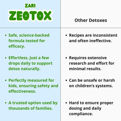 Zeotox - Heavy Metal Detox for Kids